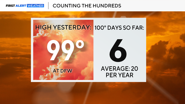 100-deg-count-card-today.png