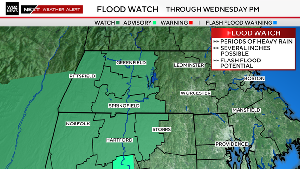 Flood watch 