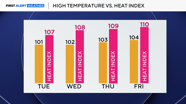 temp-and-heat-index-1.png 