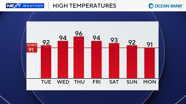 auto-highs-next-7-days.png 