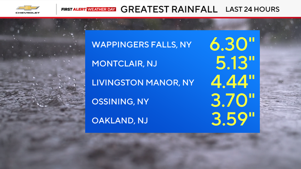 rainfall-1-6.png 