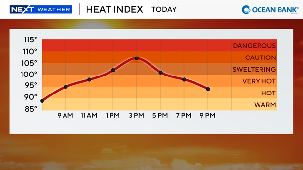 next-wx-feels-like-graph-today.png 