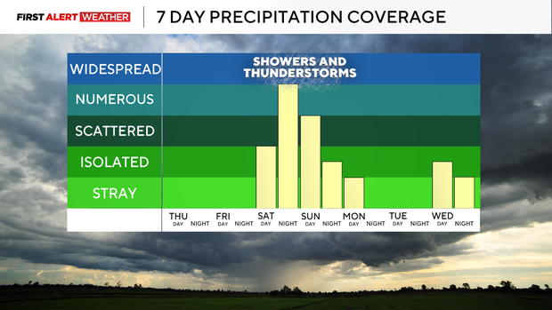 7dayrain.png
