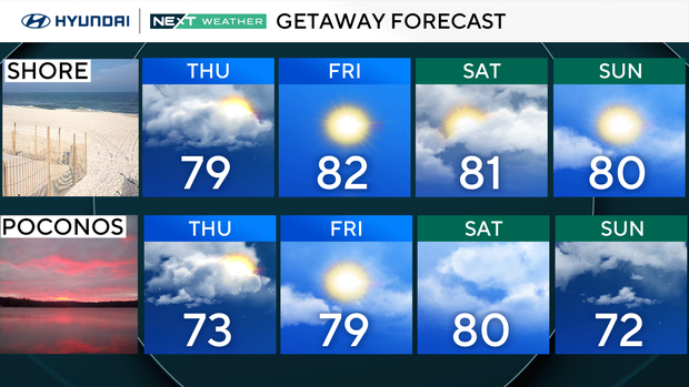 z-microclimate-4day-weekend-shorepoc.png