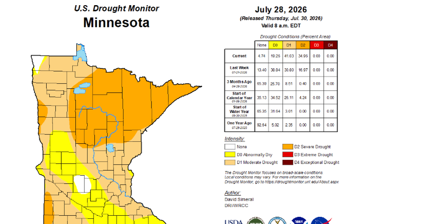 Maps show 35% of Minnesota is experiencing severe drought conditions, most other areas dry