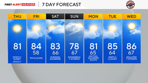 7dayforecast.png