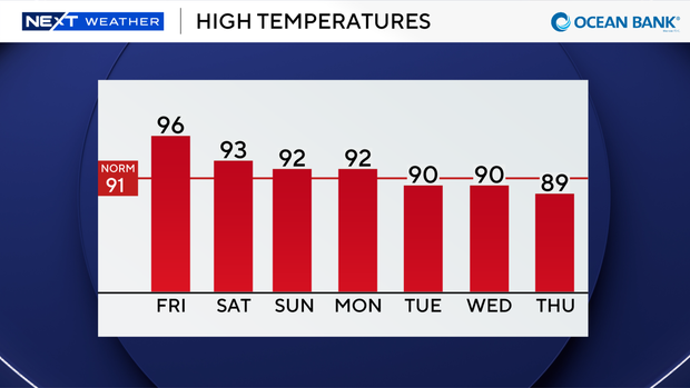 auto-highs-next-7-days.png