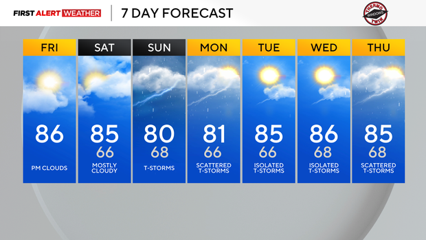 7dayforecast.png