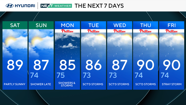 philadelphia-weather-7-day-forecast.png