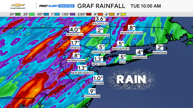 fa-futurecast-rainfall-ibm-graf.png
