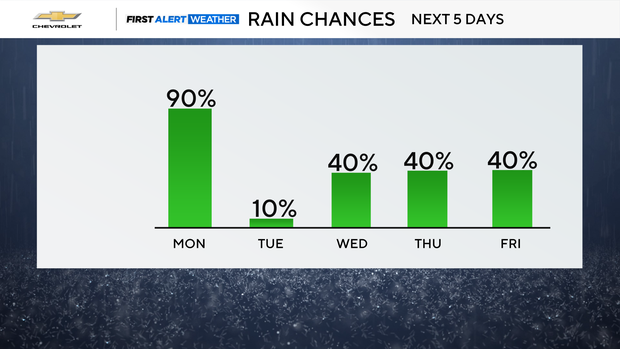 precip-chances.png