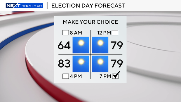 CBS News Detroit election day weather