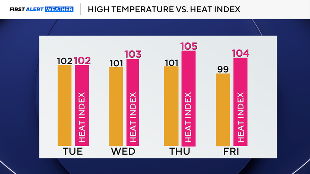 temp-and-heat-index-2.png 