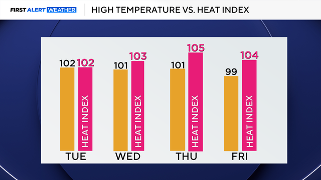 temp-and-heat-index-2.png 