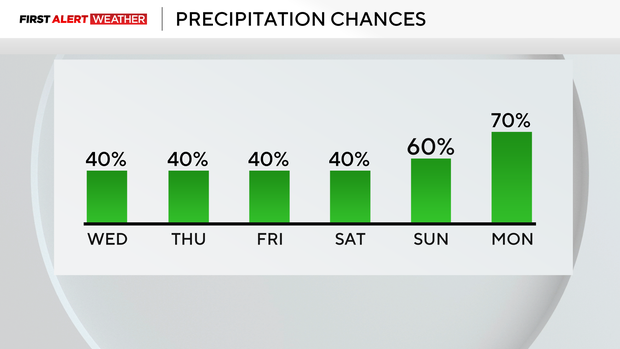 rainchances.png