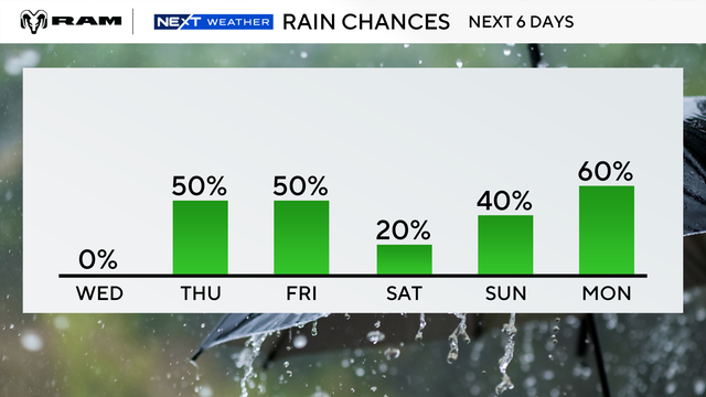 next-6-days-rain.png 