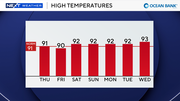 auto-highs-next-7-days.png