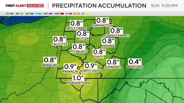 accumulation.png