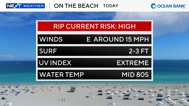 beach-forecast-auto-csv.png