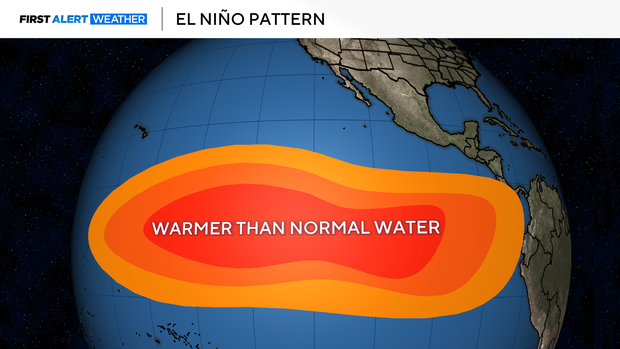 el-nino.png