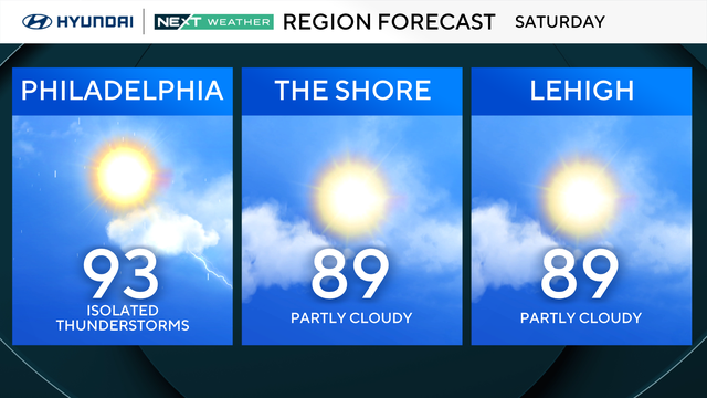 Storms return Saturday afternoon in parts of Philadelphia region 