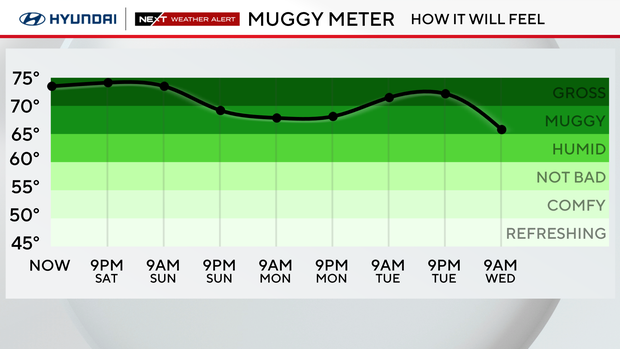 z-extended-dewpoint-forecast-front.png 