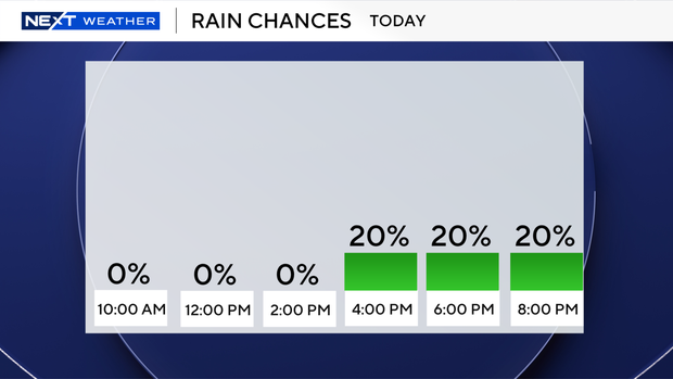next-6-hours-rain-auto.png