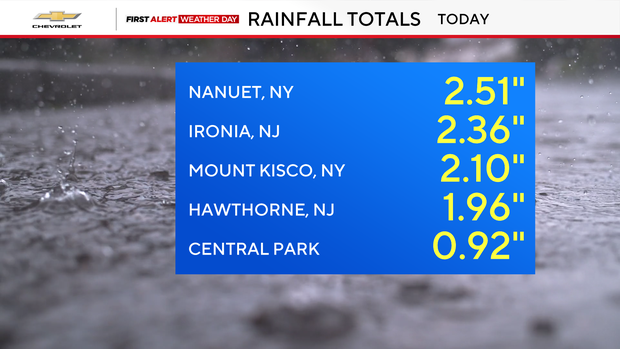 rainfall-2.png