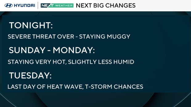 Here's the weather forecast