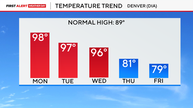 temperature-trend.png 