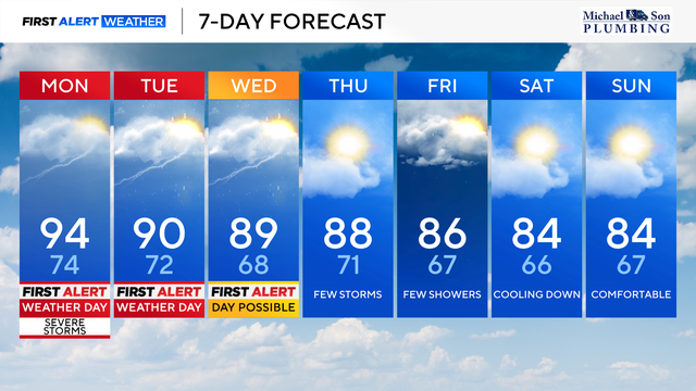 Monday Morning 7-Day Forecast 