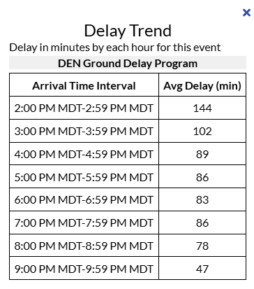 den-ground-delay.png 