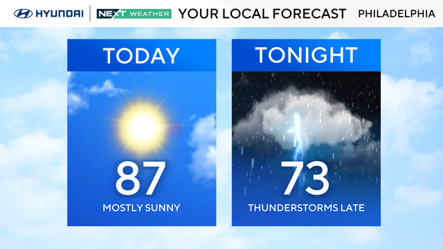 z-region-forecast-tomorrow.png 