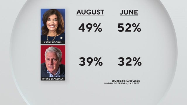 Hochul Blakeman poll numbers 