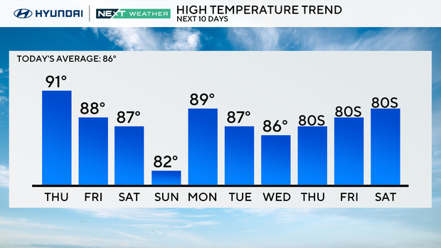 z-next-10-highs.png