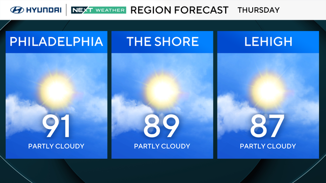 z-region-forecast-tomorrow.png 
