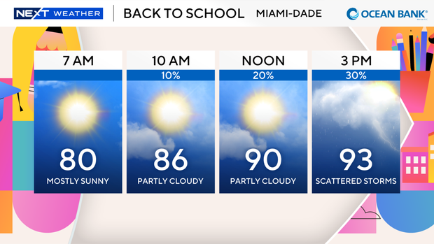 back-to-school-2026-forecast.png 
