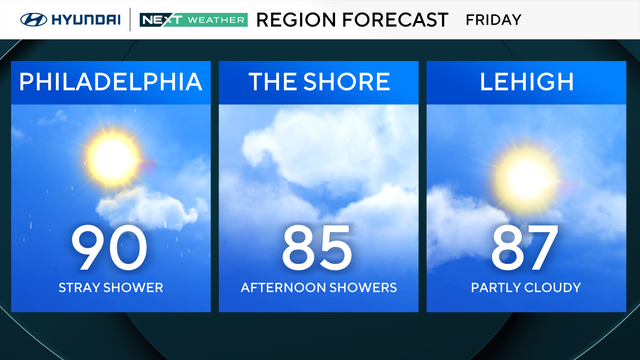 z-region-forecast-tomorrow.png 