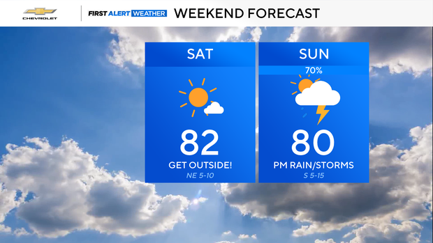 weekend-forecast.png