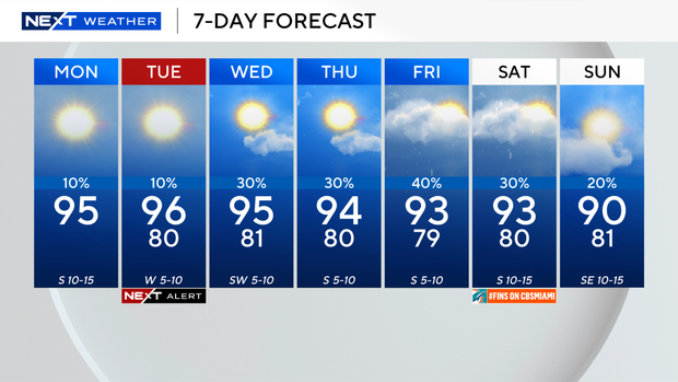 next-wx-7-day.png