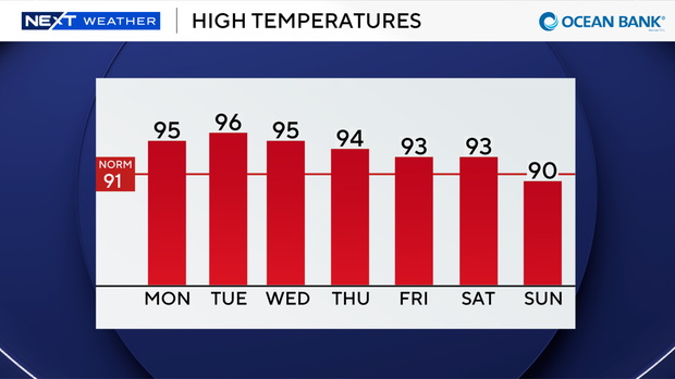 auto-highs-next-7-days.png
