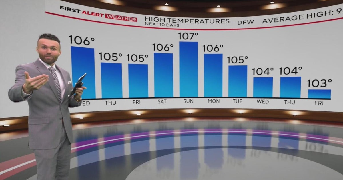 North Texas stays hot for Wednesday