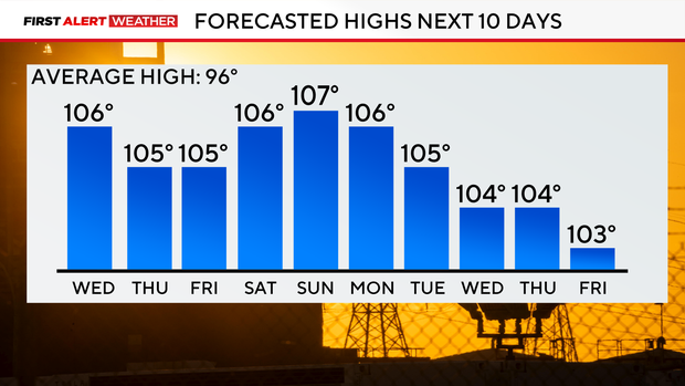 10-day-temps.png
