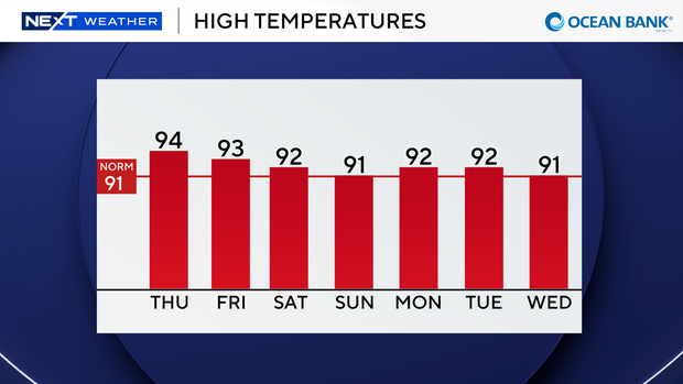 auto-highs-next-7-days.png