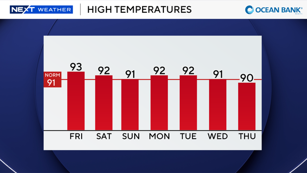 auto-highs-next-7-days.png