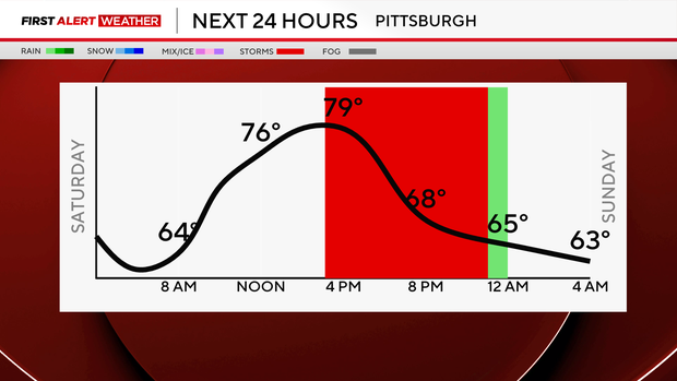 next-24-hours.png