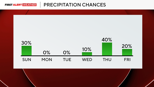 rain-chance-this-week.png