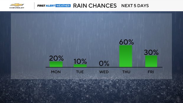 precip-chances.png 