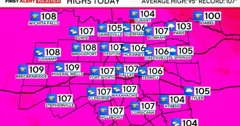 North Texas facing excessive heat warning for Sunday