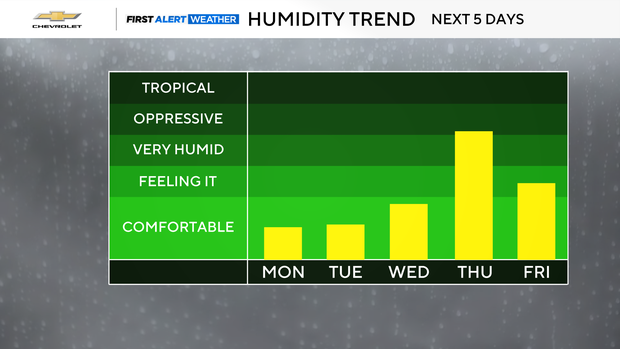 pm-dew-point-categories.png 